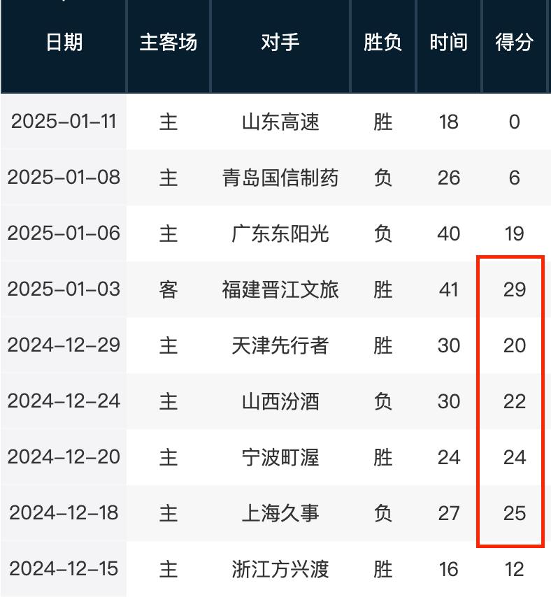 目的重要一